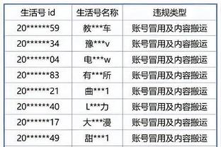 Mạnh mẽ! Vương Triết Lâm nửa trận điên cuồng tấn công nội tuyến Quảng Đông, 13, 9, đạt được 21 điểm.